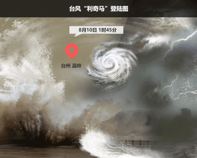 超强台风“利奇马”登陆图